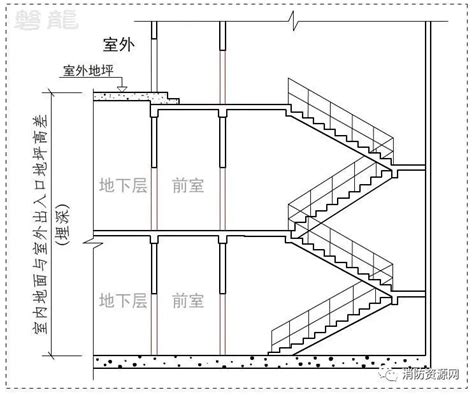 室内外高差|室内外高差